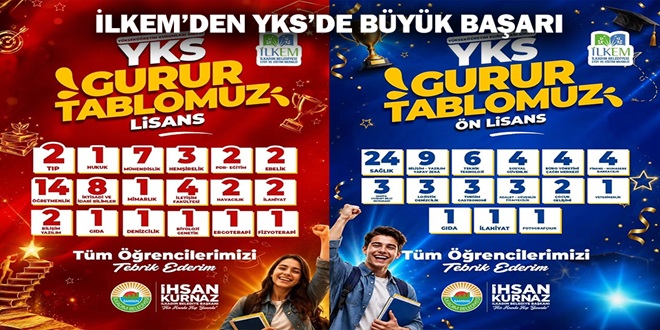 İLKEM’DEN YKS’DE BÜYÜK BAŞARI